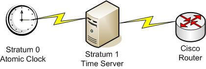 Change the time zone on Ubuntu server.